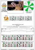 CAGED octaves C pentatonic mmajor scale : 5C2:5A3 box shape(31313 sweep pattern) pdf